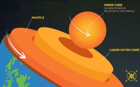 La velocità di rotazione del nucleo sta per rallentare ?