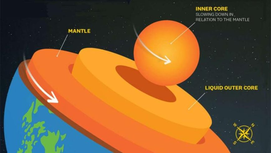 La velocità di rotazione del nucleo sta per rallentare ?