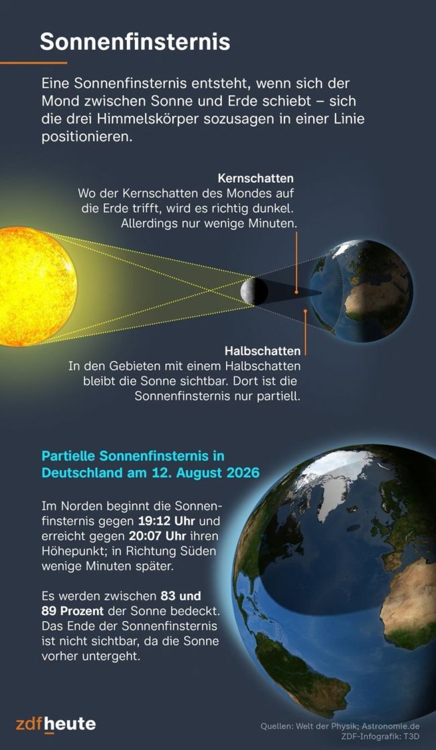 Eclissi solare dopo 27 anni!